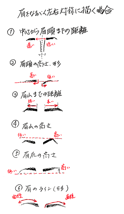 眉のメイク(アイメイク)