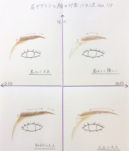 眉で顔の印象が変わります